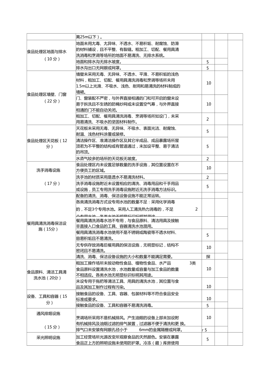 中型以上餐館食堂類(lèi)餐飲服務(wù)食品安全量化評(píng)分表編制指南